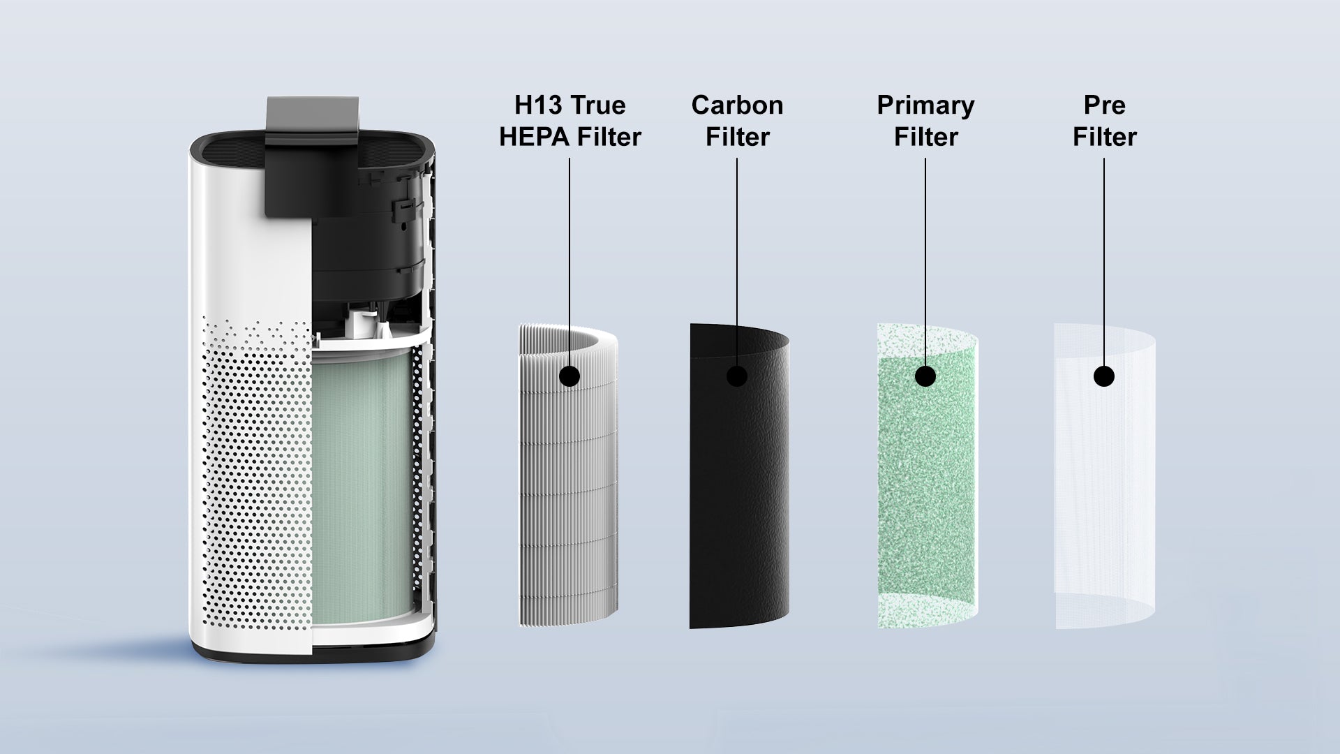 Medical Grade HEPA13 + Activated Carbon Layer Filter
