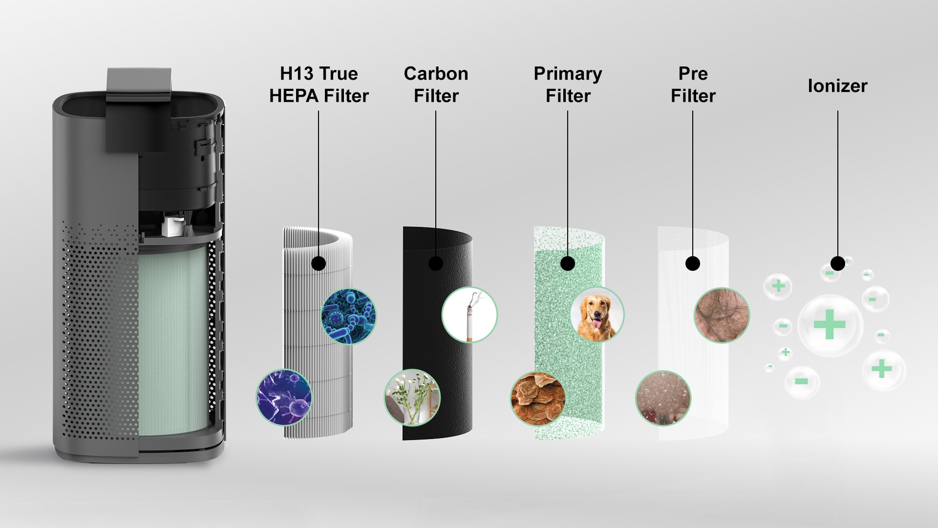 Medical Grade HEPA13 + Activated Carbon Layer Filter