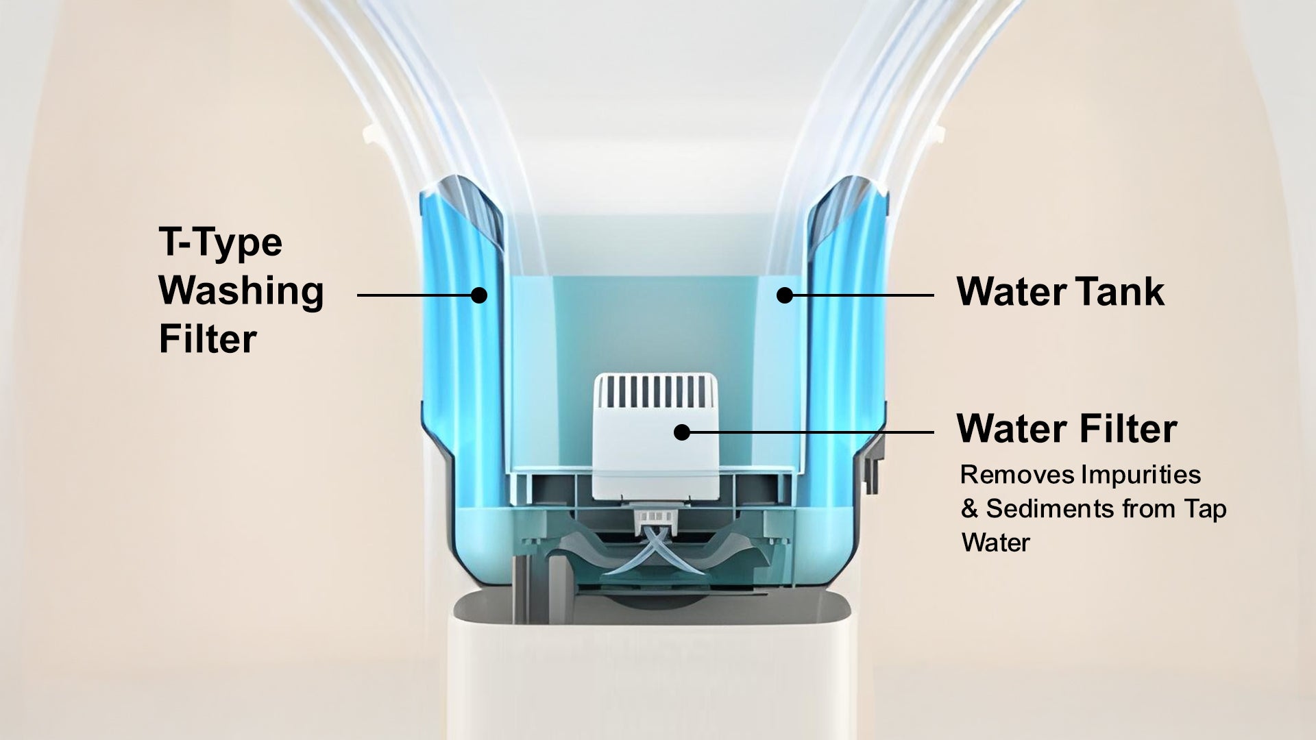 Separate Water Tank Design