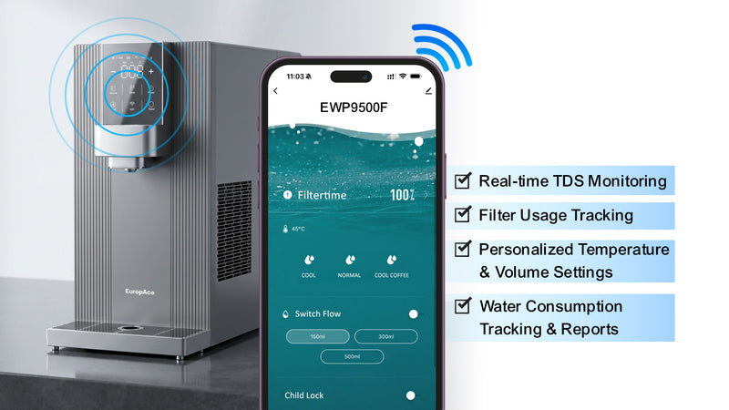 Smart Control, Anytime, Anywhere