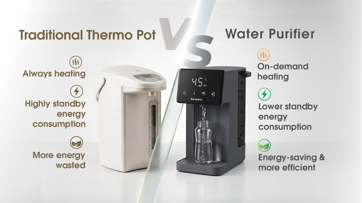 Energy-Saving On-Demand Heating