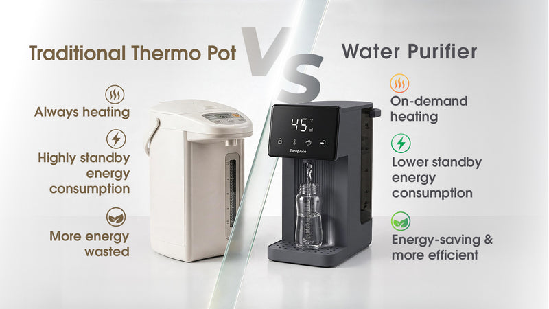 Energy-Saving On-Demand Heating