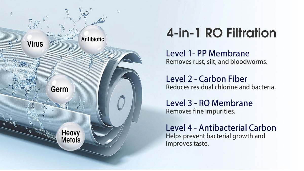 Powerful Filtration in One