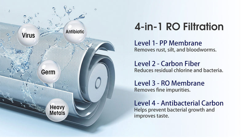 Powerful Filtration in One