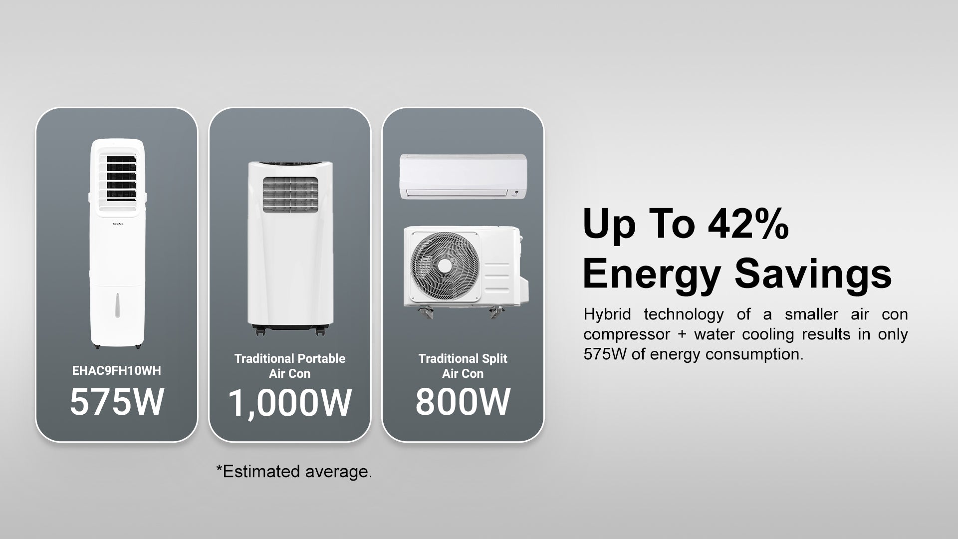 Up to 42% Energy Savings