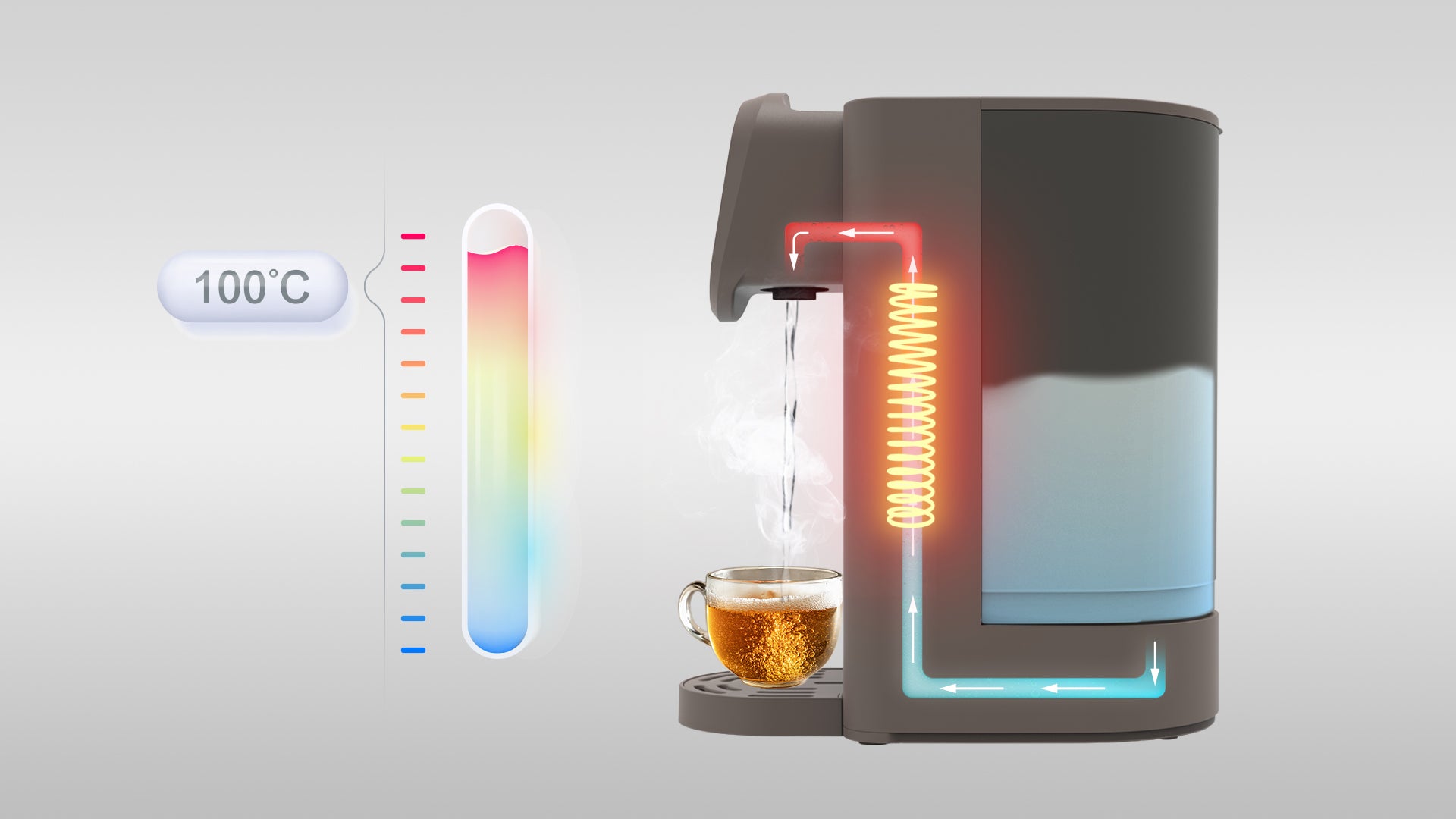 Boiling Hot Water in Just 5 seconds