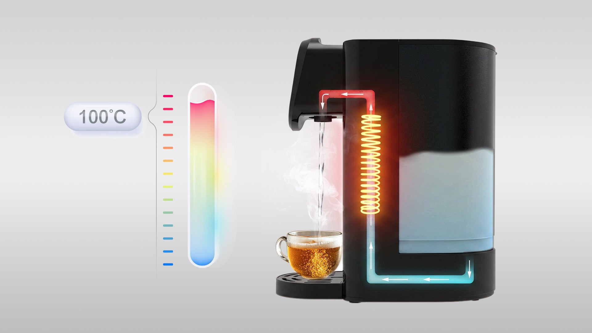 Boiling Hot Water in Just 5 seconds
