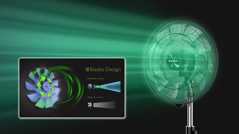 Ceiling Fan Power, in 3 Versatile Styles