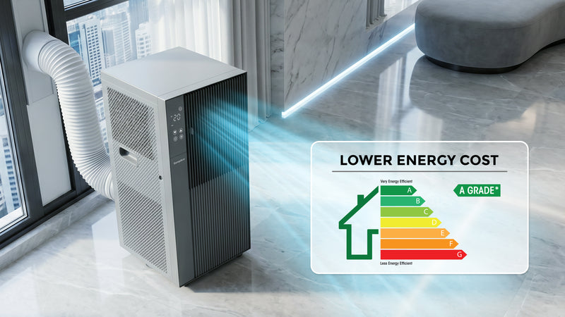 Energy-Efficient Performance