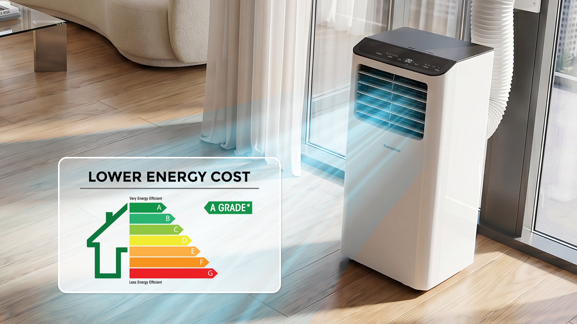 Energy-Efficient Performance