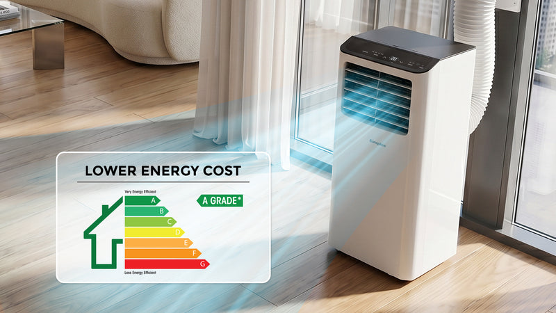 Energy-Efficient Performance