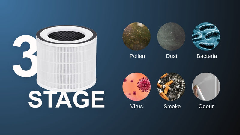 Medical Grade HEPA13 + Activated Carbon Layer Filter