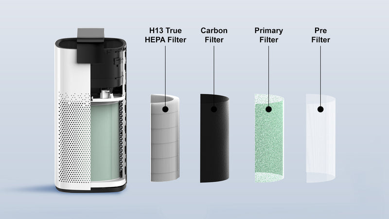 Medical Grade HEPA13 + Activated Carbon Layer Filter