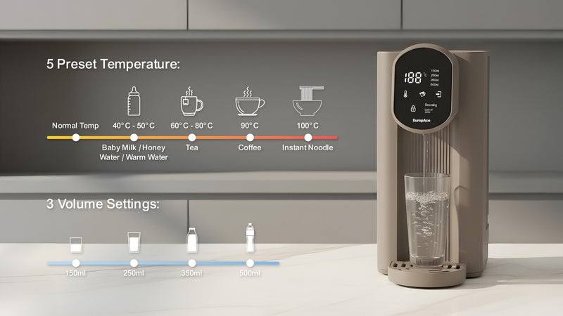 Customize Your Water Temperature and Volume