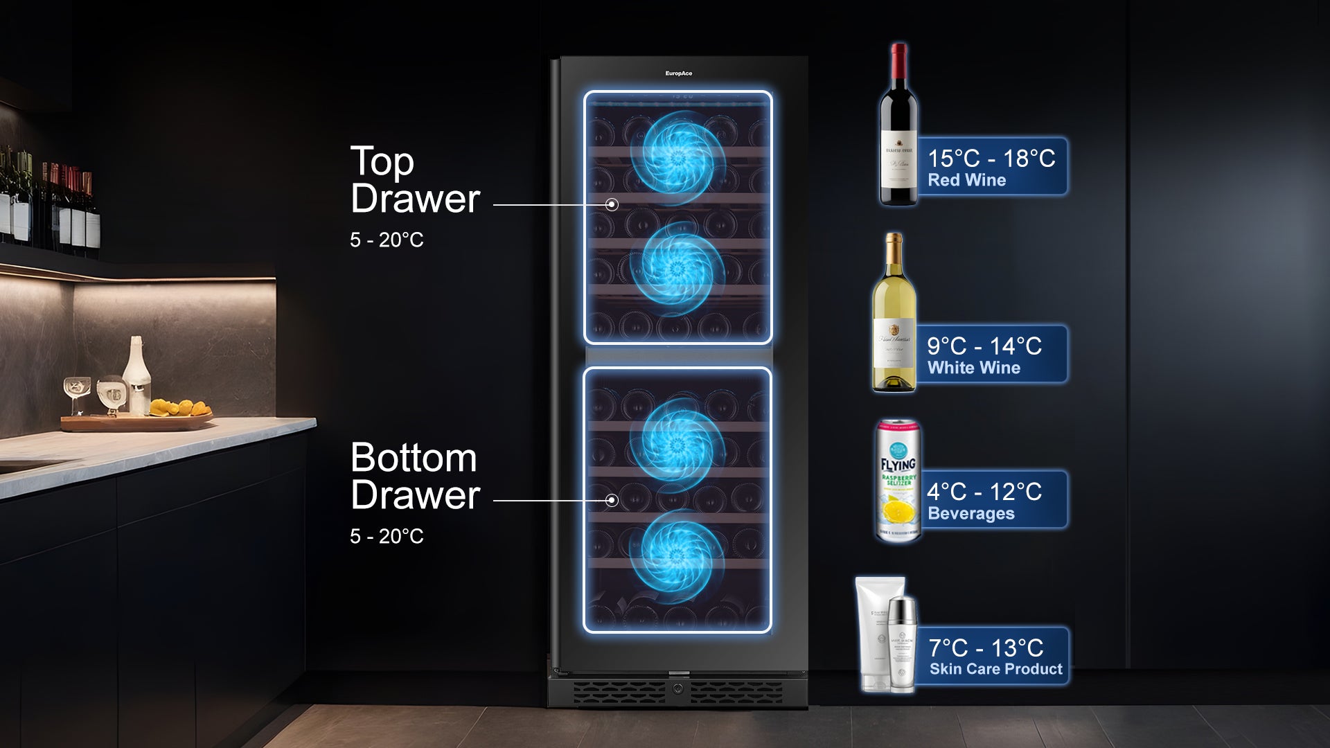 Dual Zone with Twin Cooling System
