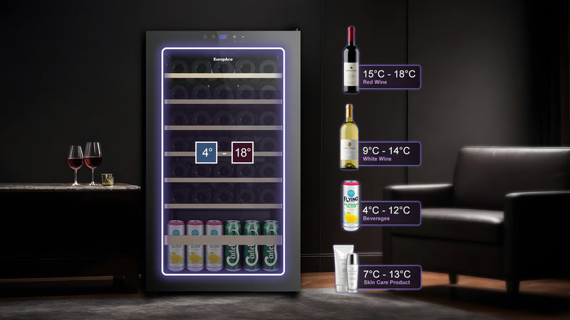 Single Zone Temperature Control