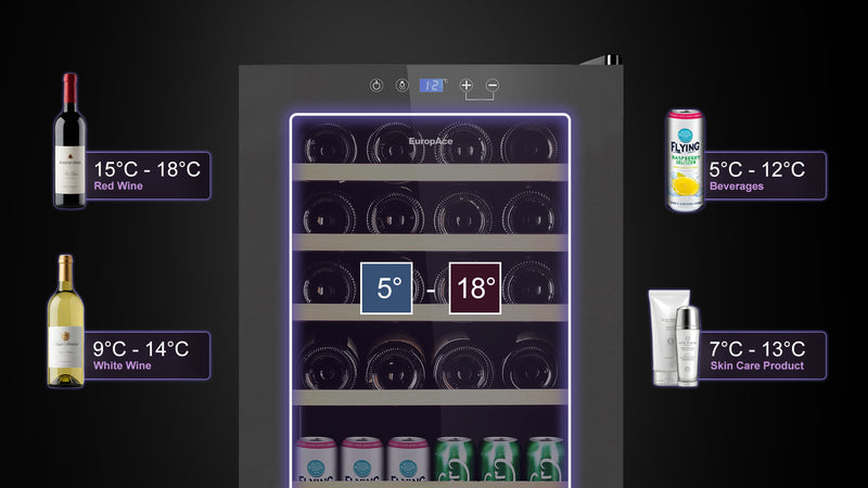Single Zone Temperature Control