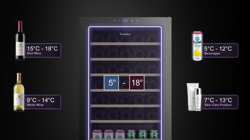 Single Zone Temperature Control