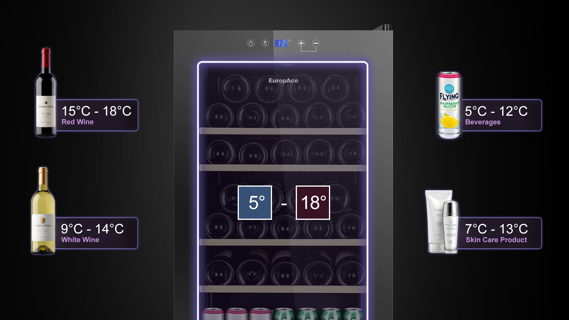Single Zone Temperature Control