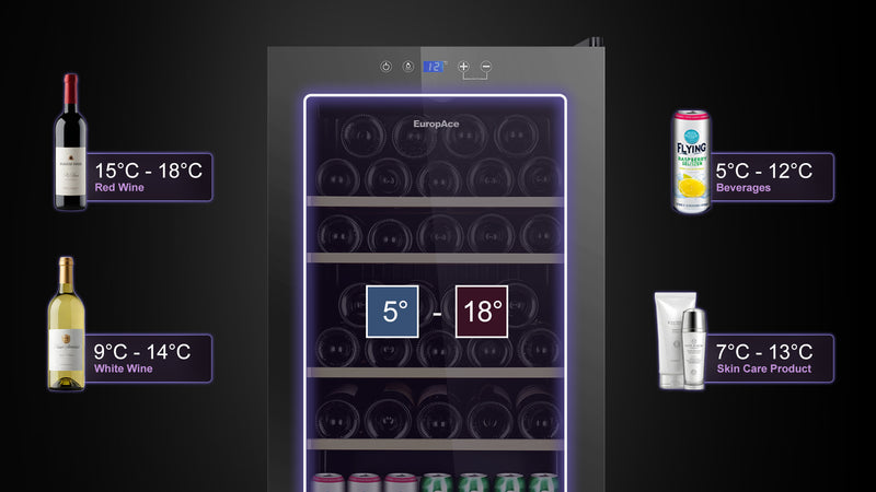 Single Zone Temperature Control