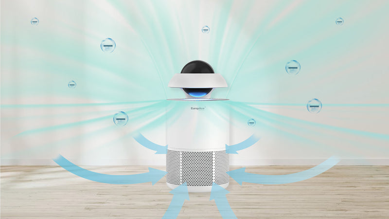 360° Air Purification + Ionizer