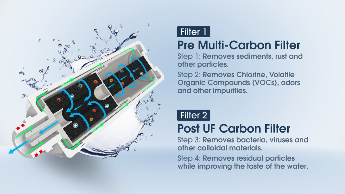 Cleaner, Better-Tasting Water