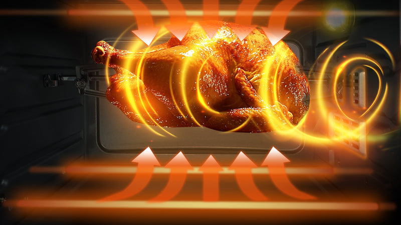 Rotisserie 360° Feature