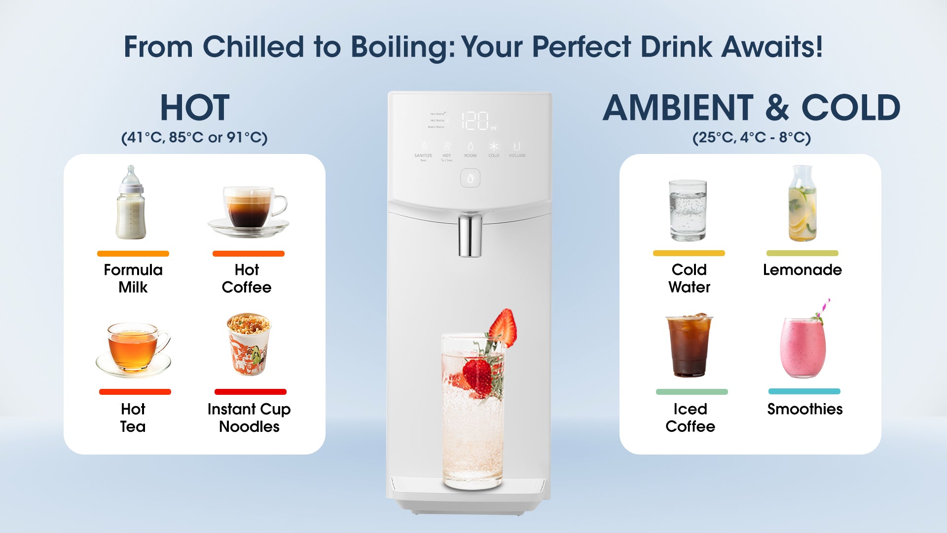Refrigerator” Cold or 90++°C Hot Water Instantly - Customizable