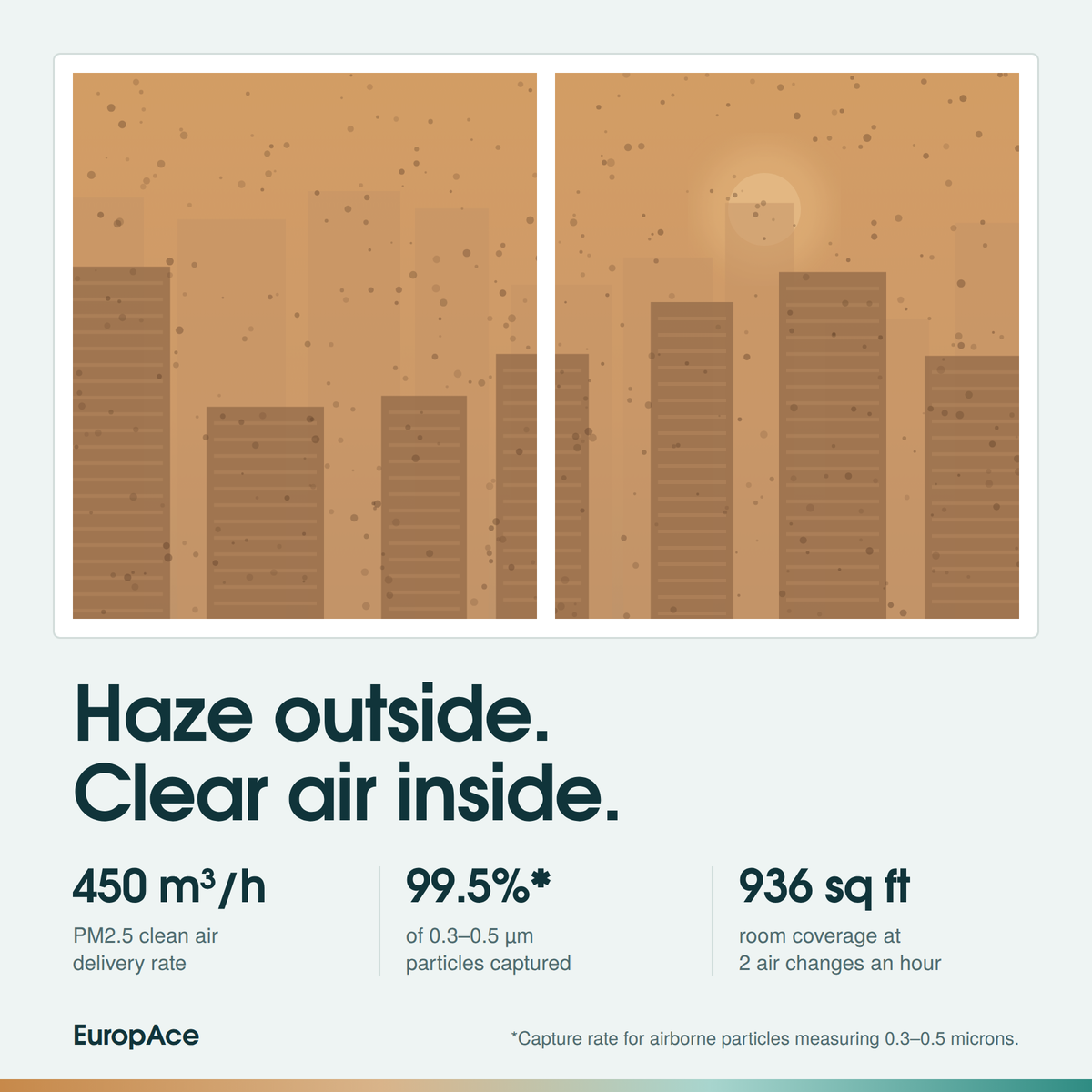 [NEW - AIR FREIGHT PREORDER] 450m3/h, 930sqft HEPA DC Air Purifier | Haze + Formaldehyde + Virus + Bacteria Removal