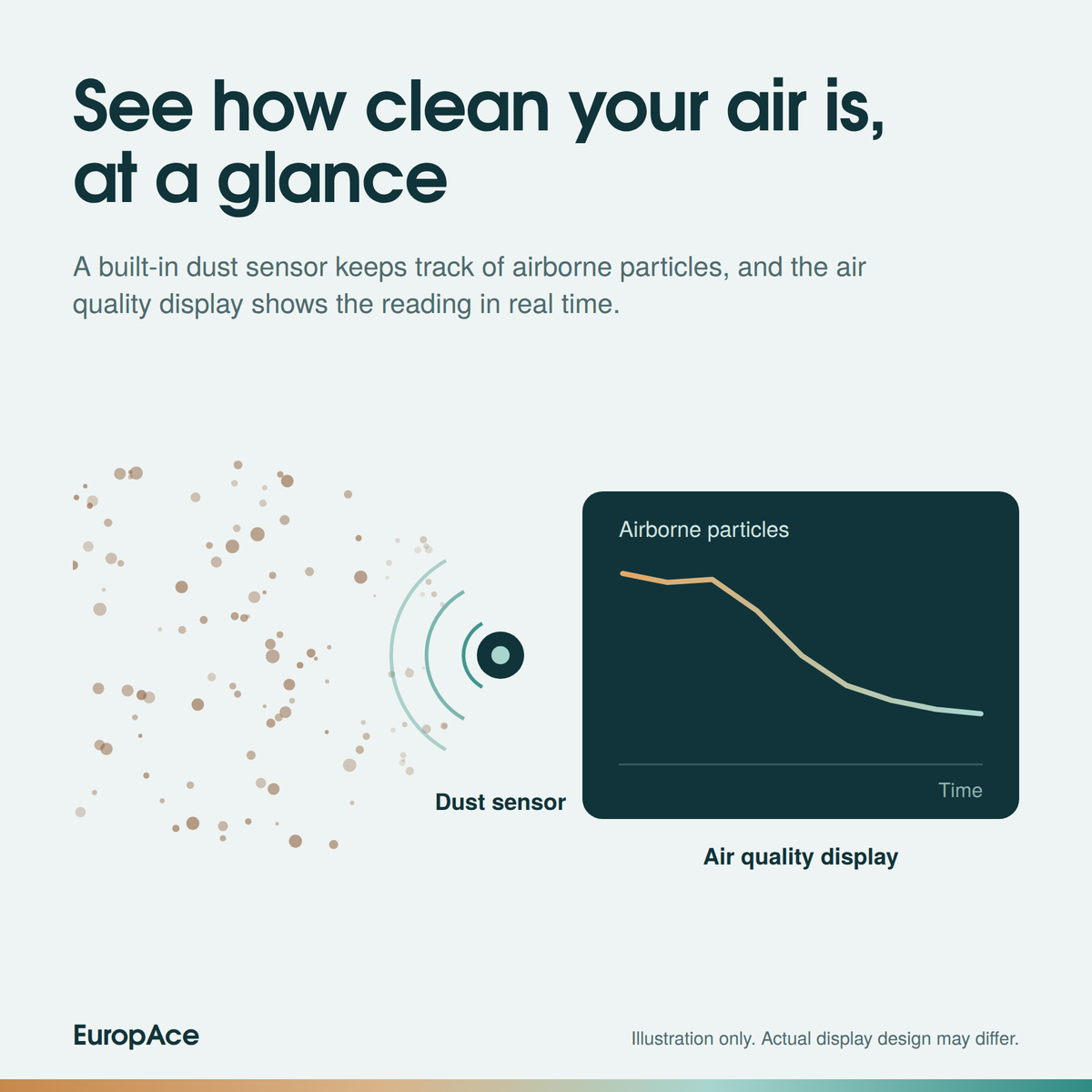 [NEW - AIR FREIGHT PREORDER] 450m3/h, 930sqft HEPA DC Air Purifier | Haze + Formaldehyde + Virus + Bacteria Removal