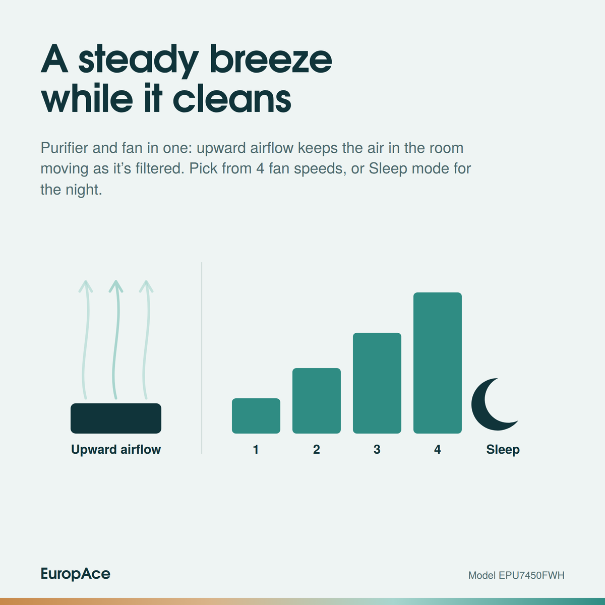 [NEW - AIR FREIGHT PREORDER] 450m3/h, 930sqft HEPA DC Air Purifier | Haze + Formaldehyde + Virus + Bacteria Removal