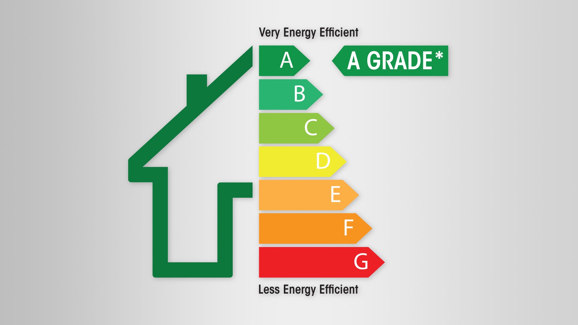 Lower Energy Consumption