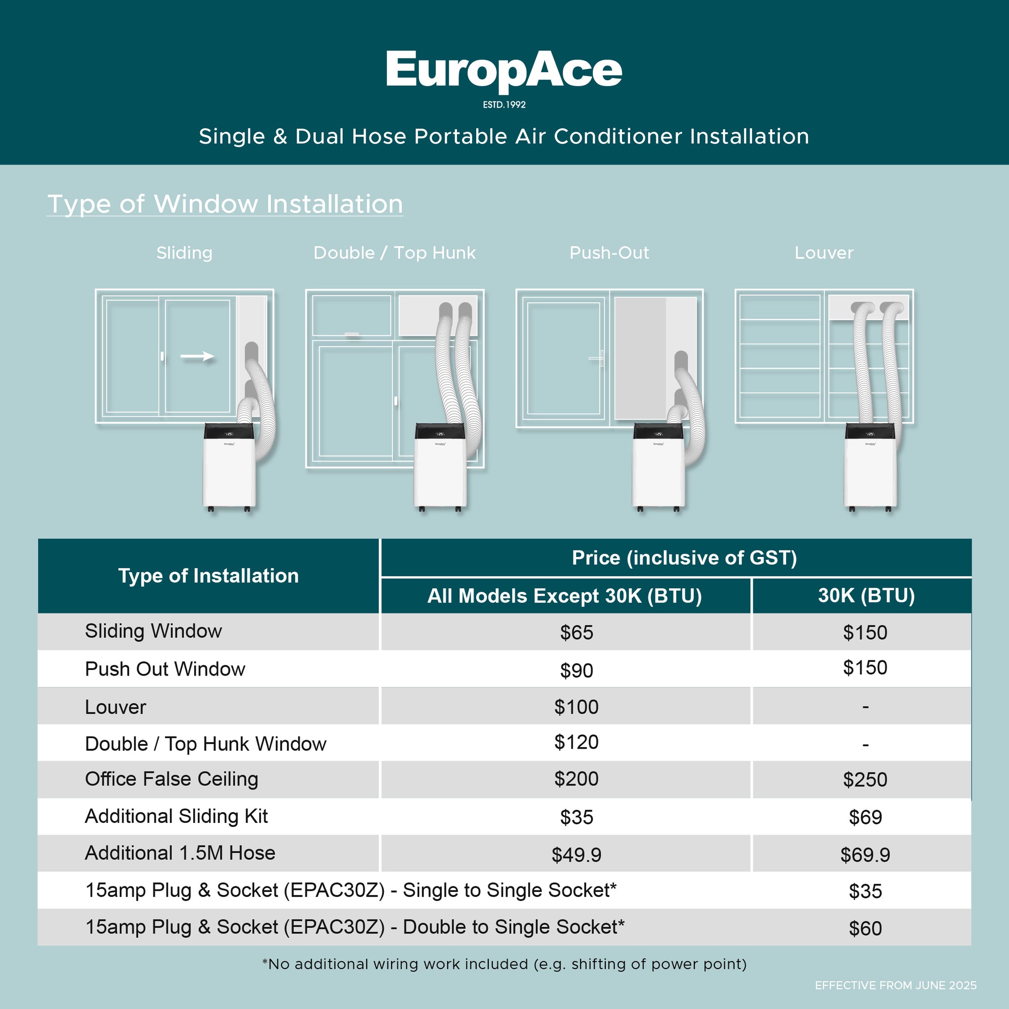 [Clearance 1 Piece Only] 12,000 BTU Portable Aircon | 170sqft, 3-IN-1 Function (Aircon/ Dehumidifier/Fan), Auto Swing