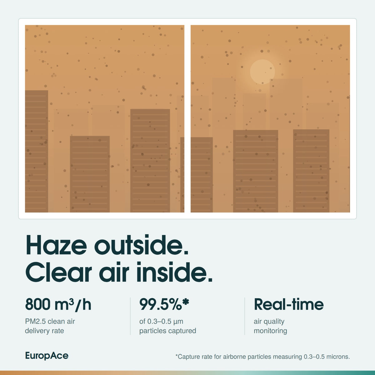 [PREORDER] [NEW] 460m³/h, 950sqft DC HEPA 13 Air Purifier/ Air Circulating Fan | Haze + Formaldehyde + Virus + Bacteria Removal