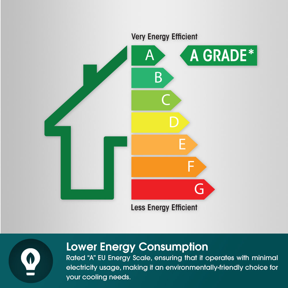 Pre Order [2025 Model] 250 Sqft Compact Portable Aircon | 40% Energy Savings, Compact Size, 5y Compressor Warranty