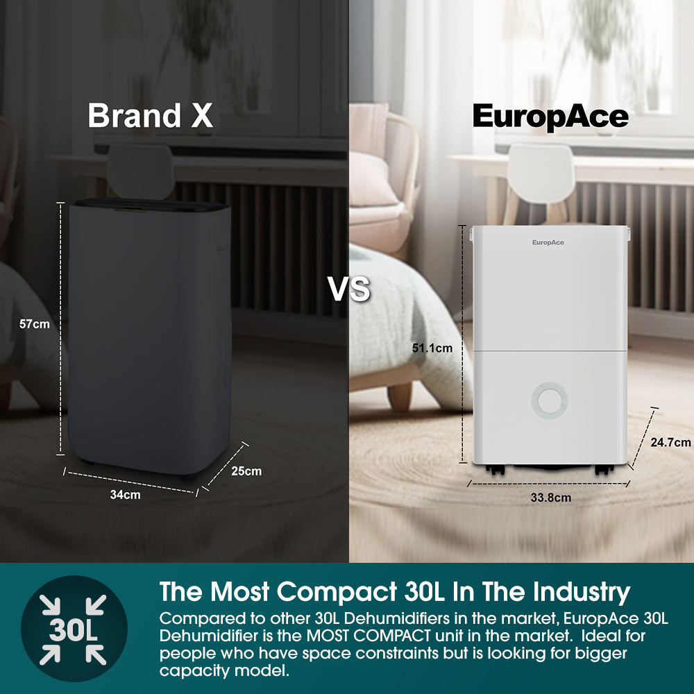 [Bundle Deal] 30L + 12L Smart Dehumidifier Bundle | EDH3300DWH + EDH3122A | WiFi | Clothes Drying | Compact & Powerful