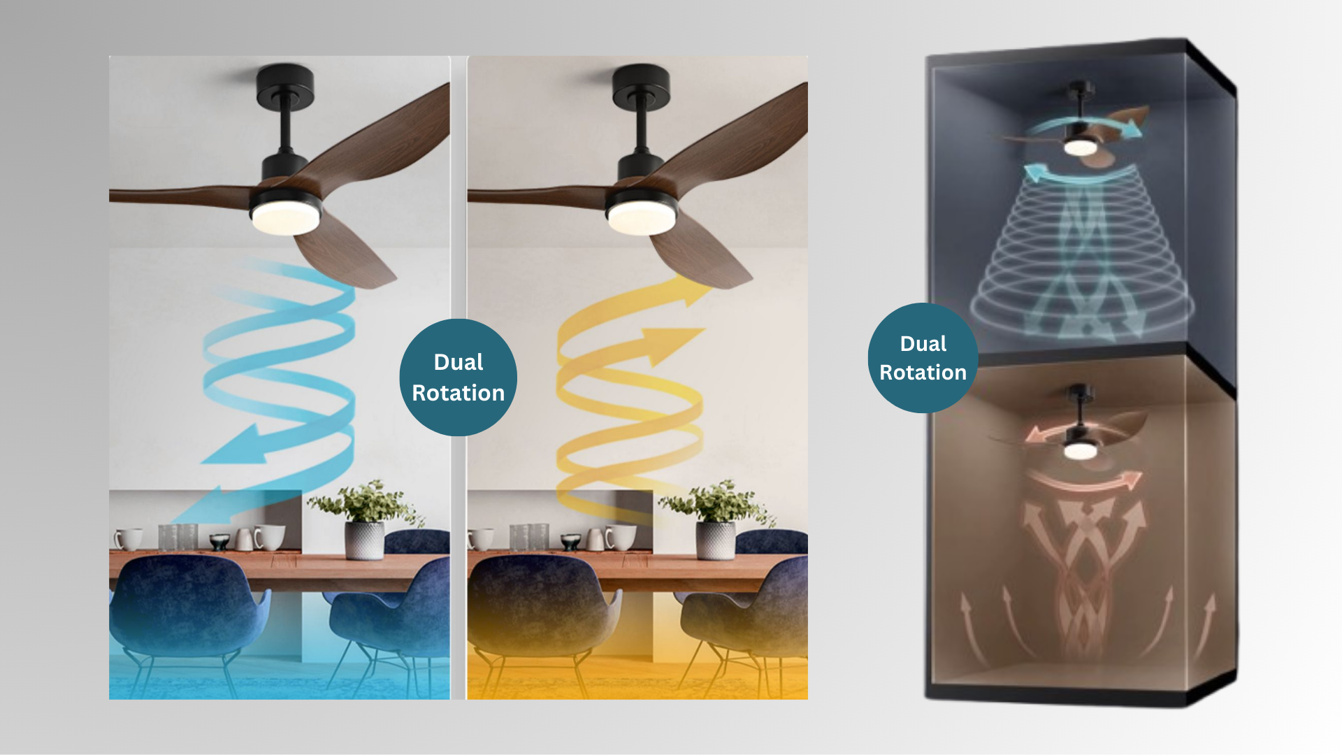 The Complete Guide to Ceiling Fans – EuropAce