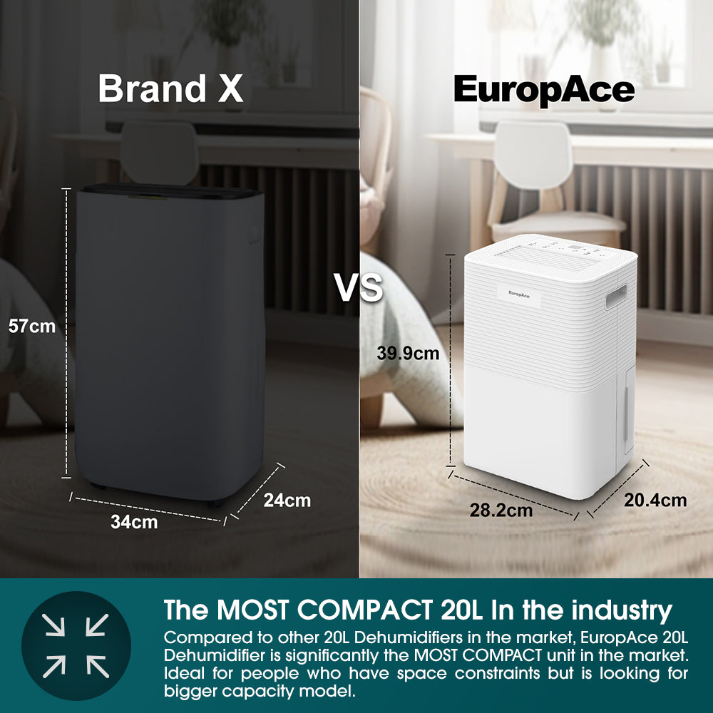 20L Most Compact Dehumidifier (3-IN-1) | EDH3200DWH – EuropAce