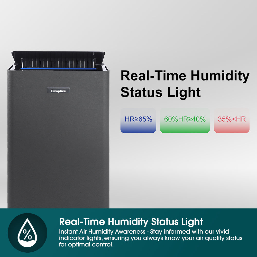 40L Smart DC Dehumidifier + HEPA Air Purifier + Shoe & Laundry Dryer | 3Y Full Warranty